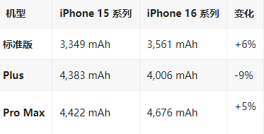 芒康苹果16维修分享iPhone16/Pro系列机模再曝光