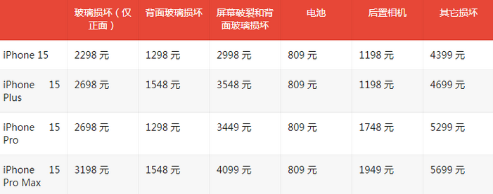 芒康苹果15维修站中心分享修iPhone15划算吗